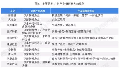 金龙鱼饲料添加剂的作用：关于金龙鱼饲料添加剂的具体信息 金龙鱼百科 第1张