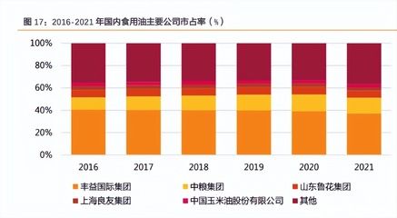 金龙鱼抗风险能力评估：金龙鱼esg评级提升原因 金龙鱼百科 第1张