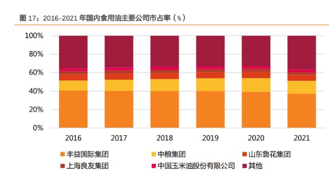 金龙鱼抗风险能力评估：金龙鱼esg评级提升原因 金龙鱼百科 第4张