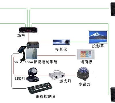 鱼缸智能灯光系统调试技巧：鱼缸智能灯光系统的调试技巧 鱼缸百科 第4张