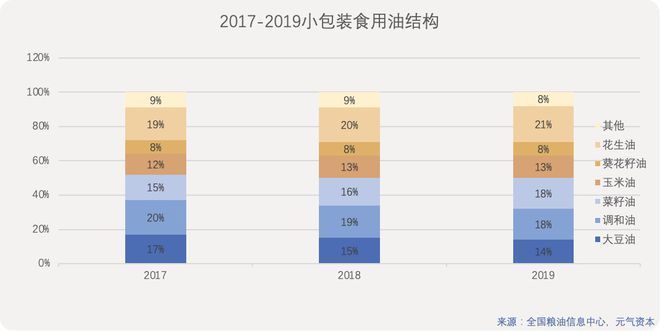 金龙鱼市场占比：金龙鱼在中国市场占比高达39% 金龙鱼百科 第3张