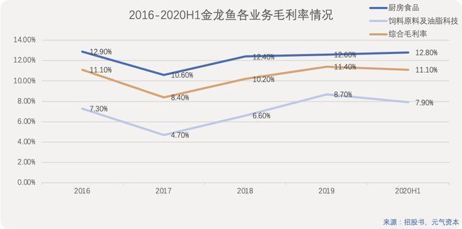 金龙鱼市场占比：金龙鱼在中国市场占比高达39% 金龙鱼百科 第4张