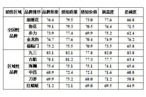 金龙鱼品质分级标准：选购金龙鱼时应注意以下几点金龙鱼的品质分级标准 金龙鱼百科 第5张