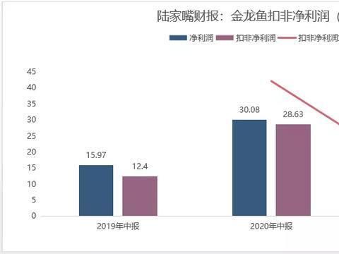 金龙鱼市场价格波动原因：金龙鱼市场价格波动原因分析 金龙鱼百科 第3张