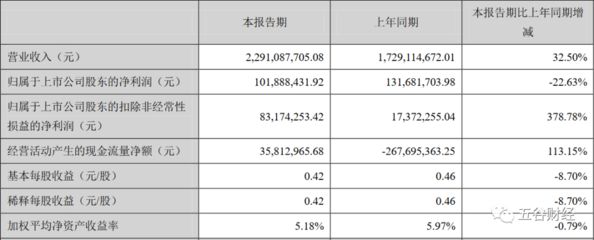 金龙鱼市场价格波动原因：金龙鱼市场价格波动原因分析 金龙鱼百科 第4张