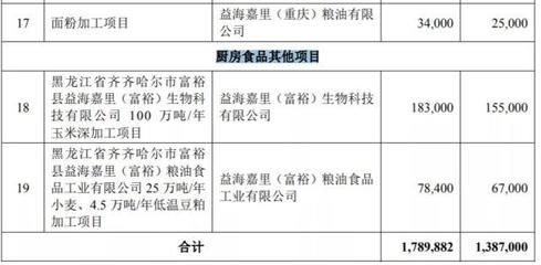 金龙鱼全产业链协同效果：康的重视日益增加金龙鱼将继续深化全产业链整合 金龙鱼百科 第5张