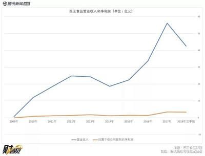 金龙鱼原材料成本控制措施：原材料成本控制措施以优化金龙鱼公司的运营效率 金龙鱼百科 第5张