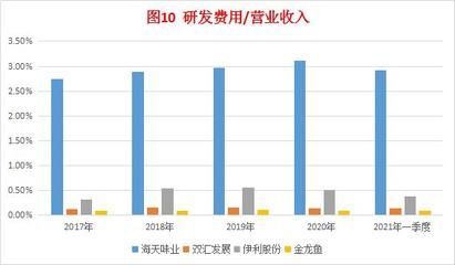 金龙鱼新产品研发动态：金龙鱼公司新产品研发动态