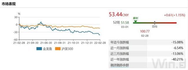 金龙鱼市值蒸发原因探究：金龙鱼市值蒸发探究