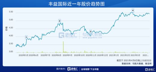 金龙鱼大宗交易对股价影响分析：金龙鱼大宗交易对股价影响分析，金龙鱼战略投资者买入动机探究