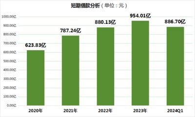 金龙鱼市场分析：金龙鱼市场分析报告 金龙鱼百科 第5张