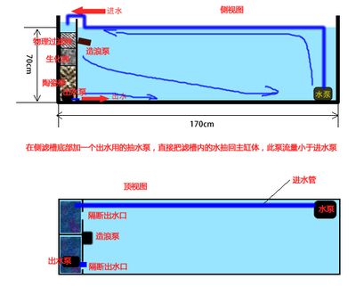 鱼缸出水设计图：七彩鱼缸出水口设计 鱼缸百科 第2张