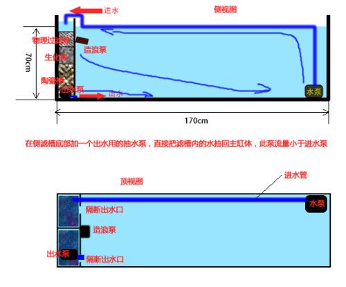 鱼缸出水设计图：七彩鱼缸出水口设计 鱼缸百科 第4张