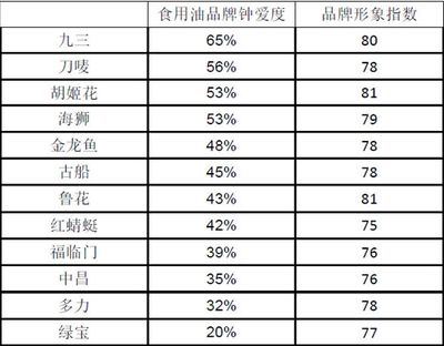 金龙鱼价格影响因素分析：金龙鱼价格上涨的原因 金龙鱼百科 第3张