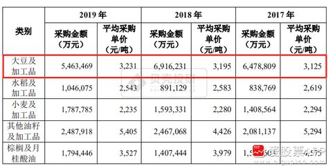 金龙鱼价格影响因素分析：金龙鱼价格上涨的原因 金龙鱼百科 第4张