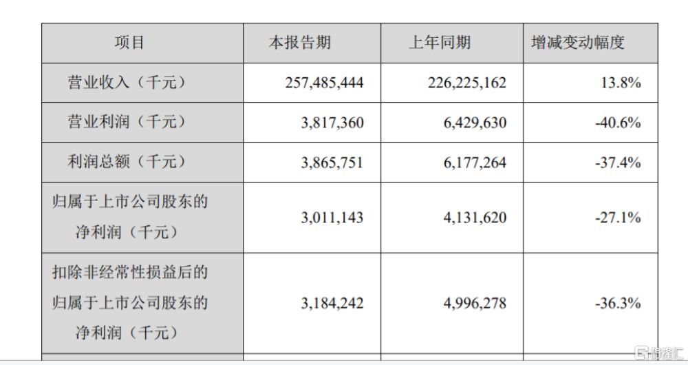 金龙鱼价格影响因素分析：金龙鱼价格上涨的原因 金龙鱼百科 第5张