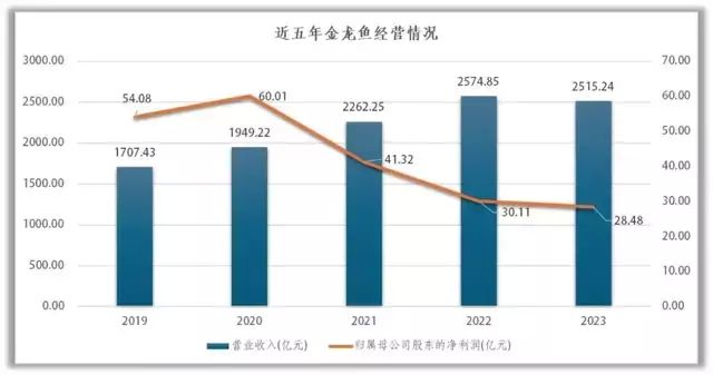 金龙鱼还能买吗：金龙鱼品牌产品在市场上的购买情况 金龙鱼百科 第2张