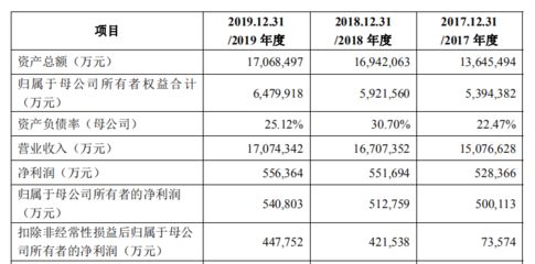 金龙鱼竞争对手市场份额：中粮集团市场策略分析金龙鱼在竞争激烈的市场环境中的竞争对手 金龙鱼百科 第4张