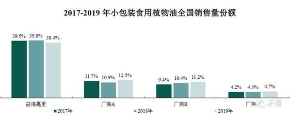 金龙鱼竞争对手市场份额：中粮集团市场策略分析金龙鱼在竞争激烈的市场环境中的竞争对手 金龙鱼百科 第5张