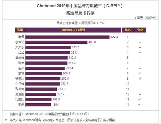 金龙鱼品牌影响力分析：金龙鱼品牌营销策略是其影响力的重要支撑品牌营销策略 金龙鱼百科 第1张