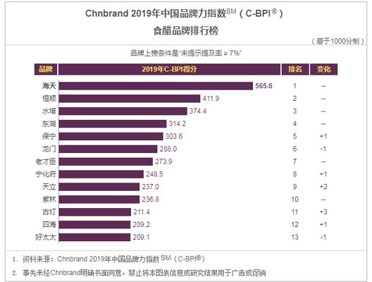 金龙鱼品牌影响力分析：金龙鱼品牌营销策略是其影响力的重要支撑品牌营销策略 金龙鱼百科 第3张