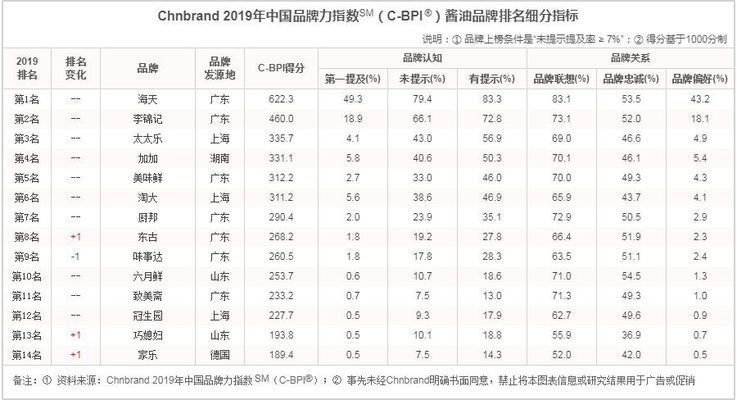 金龙鱼品牌影响力分析：金龙鱼品牌营销策略是其影响力的重要支撑品牌营销策略 金龙鱼百科 第2张