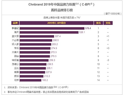 金龙鱼品牌影响力分析：金龙鱼品牌营销策略是其影响力的重要支撑品牌营销策略 金龙鱼百科 第4张