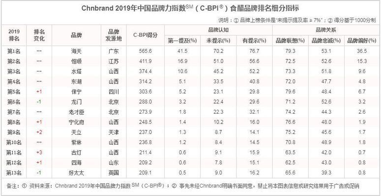 金龙鱼品牌影响力分析：金龙鱼品牌营销策略是其影响力的重要支撑品牌营销策略 金龙鱼百科 第5张