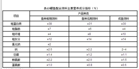 金龙鱼吃什么食料长得快些：关于金龙鱼的问题 水族问答 第1张