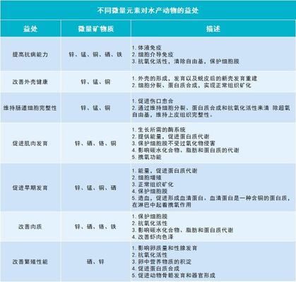 金龙鱼饲料中必需微量元素有哪些：金龙鱼饲料中微量元素的来源 金龙鱼百科 第5张