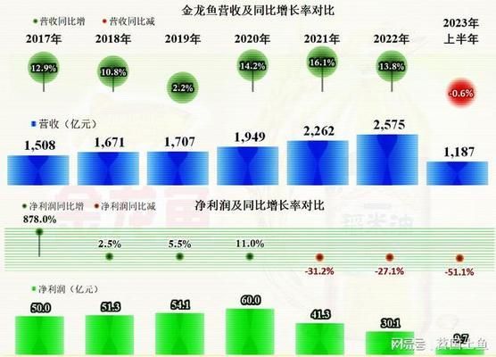 龙鱼和金龙鱼区别：龙鱼与金龙鱼的区别 金龙鱼百科 第1张