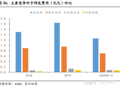 金龙鱼竞争对手市场表现：金龙鱼在市场上占据领先地位 金龙鱼百科 第2张