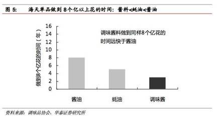 金龙鱼竞争对手市场表现：金龙鱼在市场上占据领先地位 金龙鱼百科 第1张