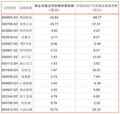 金龙鱼现金流管理策略：金龙鱼现金流管理优化案例 金龙鱼百科 第4张