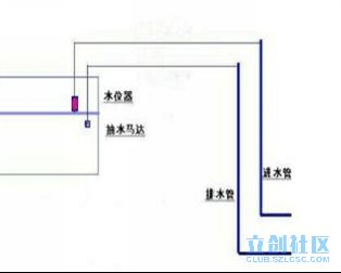 鱼缸水泵的工作原理图：鱼缸水泵的工作原理 鱼缸百科 第3张