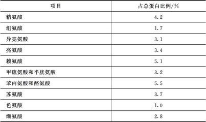 鱼饲料营养成分对比分析：鱼饲料的营养成分及其作用 龙鱼百科 第3张