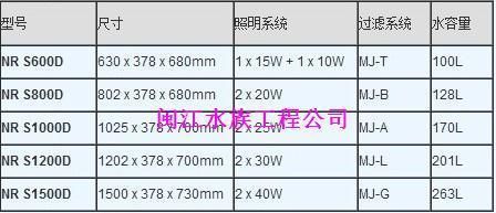 九星鱼缸型号及价格：九星鱼缸r61050b,闽江九星鱼缸 鱼缸百科 第5张