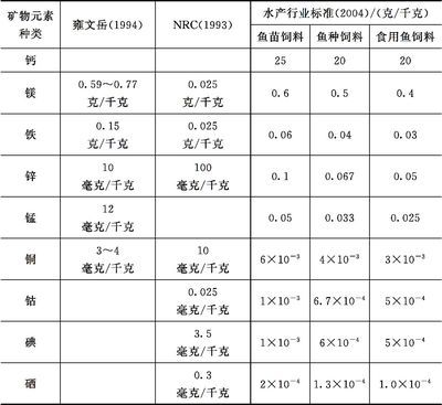 和尚鱼饲料营养成分表：和尚鱼专用饲料品牌推荐 龙鱼百科 第4张