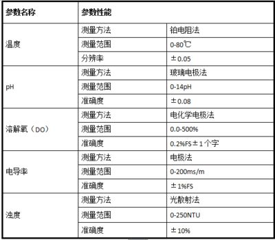 鱼缸水质检测的其他重要指标：鱼缸水质检测中的关键指标 鱼缸百科 第4张