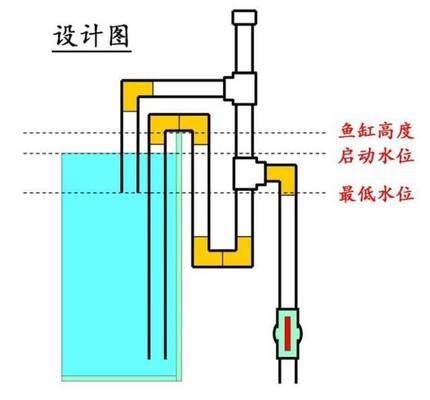 龙鱼缸底滤制作方案图：鱼缸底滤制作方案图 龙鱼百科 第4张