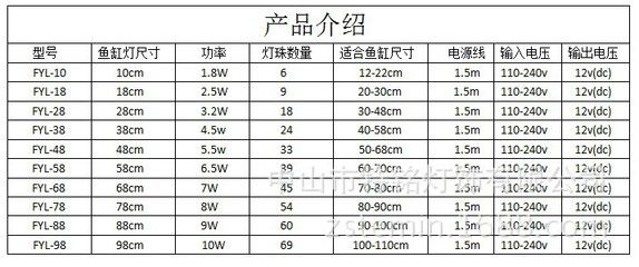 龙鱼专用灯是多少伏的：如何选择龙鱼专用灯 龙鱼百科 第4张