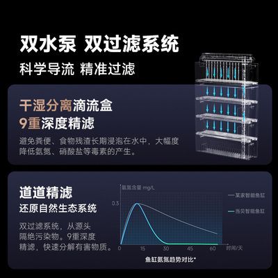 当贝鱼缸和森森鱼缸区别：当贝鱼缸与森森鱼缸的区别 鱼缸百科 第3张