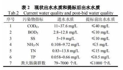 申古银版鱼适宜水质指标：关于申古银版鱼适宜水质指标并没有完全相关的直接答案