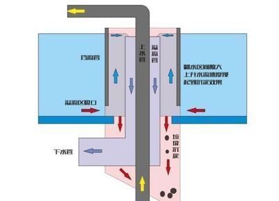鱼缸出水口方向怎么摆放最合理：关于鱼缸出水口方向的一些建议 鱼缸百科 第5张