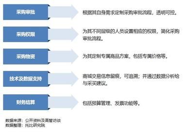 金龙鱼和金鱼区别：金龙鱼和金鱼在生态学上有什么不同？ 水族问答 第1张