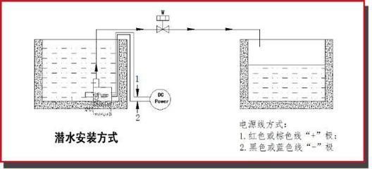 鱼缸水泵按装视频：如何正确安装鱼缸水泵 鱼缸百科 第4张