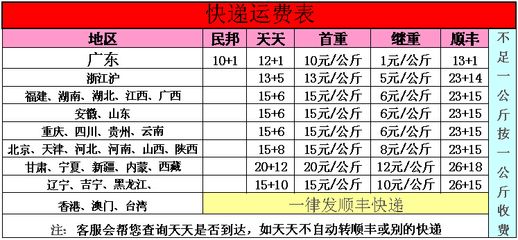 物流鱼缸怎么收费标准：如何选择合适的物流公司，鱼缸物流费用节省方法 鱼缸百科 第3张