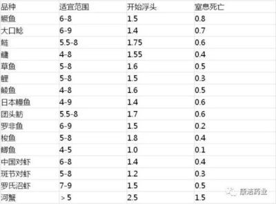 金龙鱼活多长时间：金龙鱼的生命周期有多长，需要多长时间才能从孵化到成年 水族问答 第1张