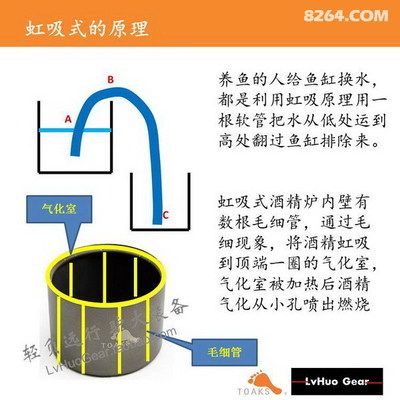 鱼缸的虹吸是什么原理：如何设计鱼缸虹吸系统 鱼缸百科 第5张