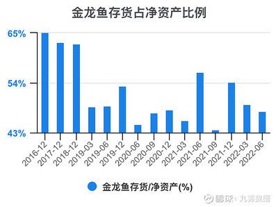 红龙鱼侧游怎么回事：如何判断红龙鱼营养不良，红龙鱼侧游的紧急处理措施 红龙鱼百科 第2张